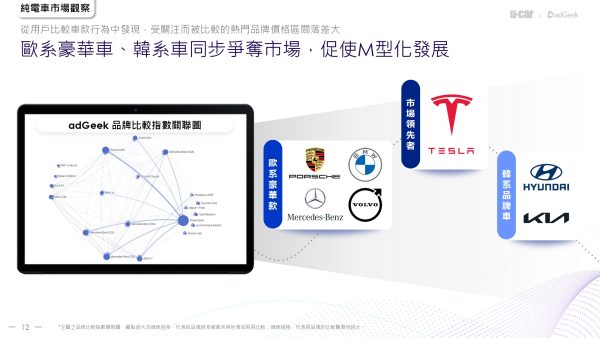 圖二.品牌比較指數關聯圖